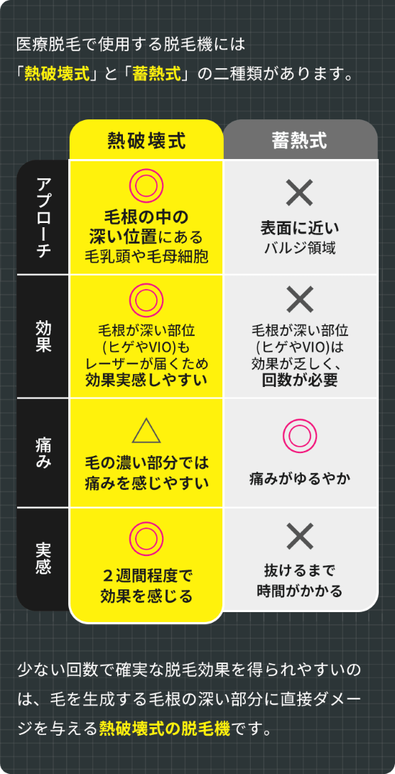 熱破壊式と蓄熱式の違いの解説